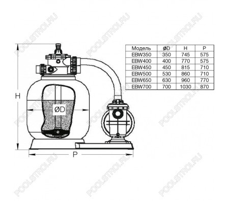 Моноблок EBW350. d.350мм. 5 м³/час (фильтр EPW350+ насос STP35)