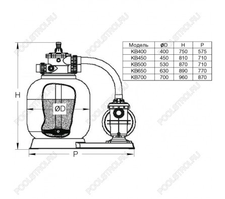 Моноблок KB400. d.400мм. 6 м³/час (фильтр KP400+ насос STP50)