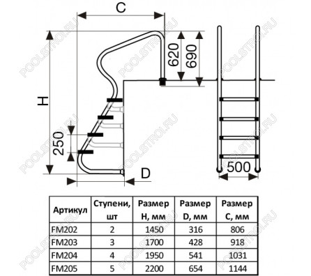 Лестница FM. 4 ступ. с накладкой люкс. нерж.AISI-304 (перелив. желоб)