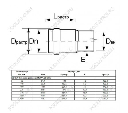 Труба Aquaviva НПВХ SDR17 d160*9.5 L-3000 (штука)