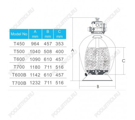 Фильтр Aquaviva T700 Volumetric (19.5 м3/ч, D711)