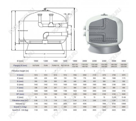 Фильтр Hayward HCFF791102WVA FA1000 Bobbin (D2000)