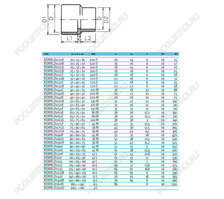 Втулка редукционная ПВХ EFFAST d25x32x20 мм (RDRRLD025B)