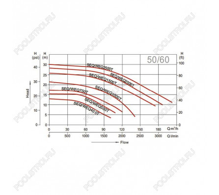 Насос для бассейна Aquaviva LX SEQ400 (60м³/ч 2.94кВт 380В)